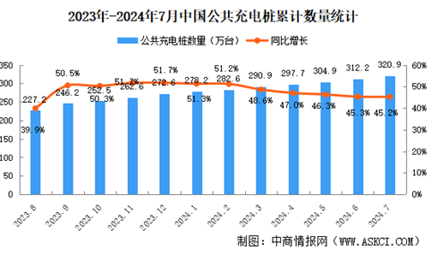 EV charger data in 2024-1
