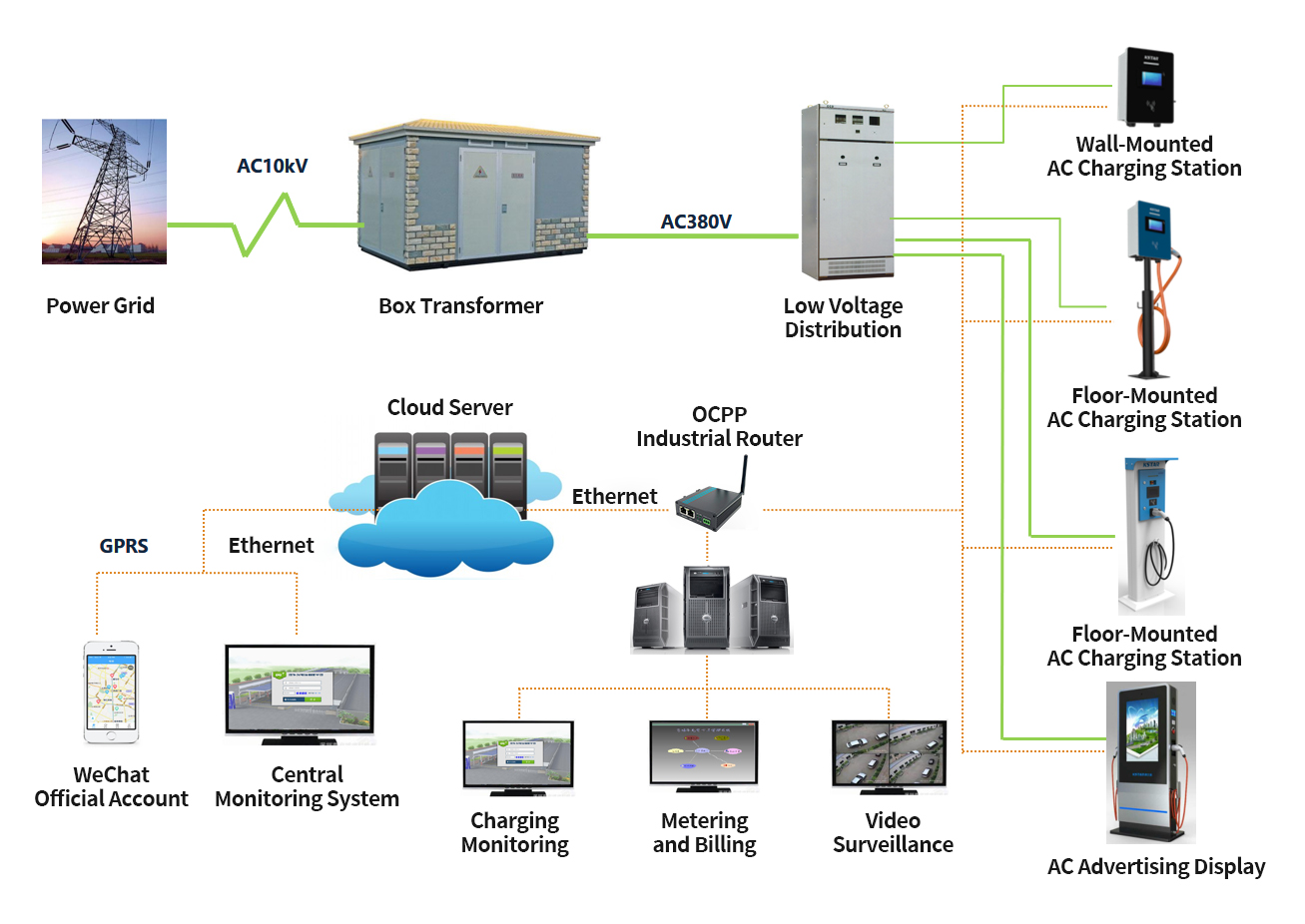 System Topology of European Standard EV Charger Operators