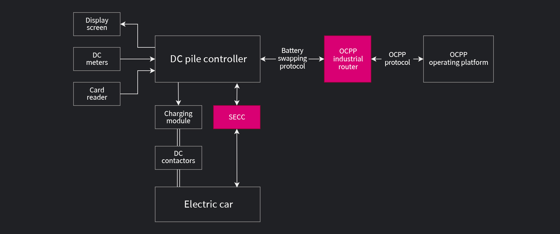 ocpp