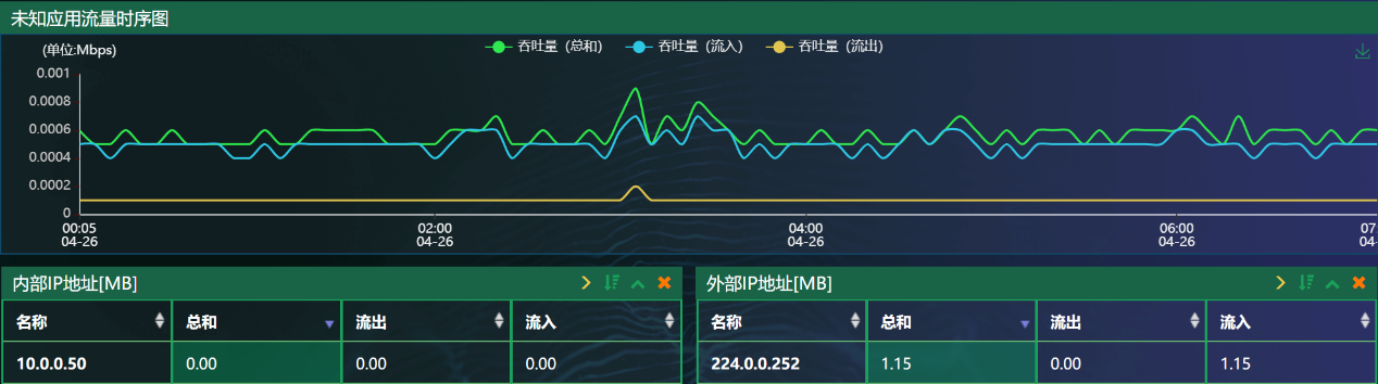 Block SYN Flood attacks-4