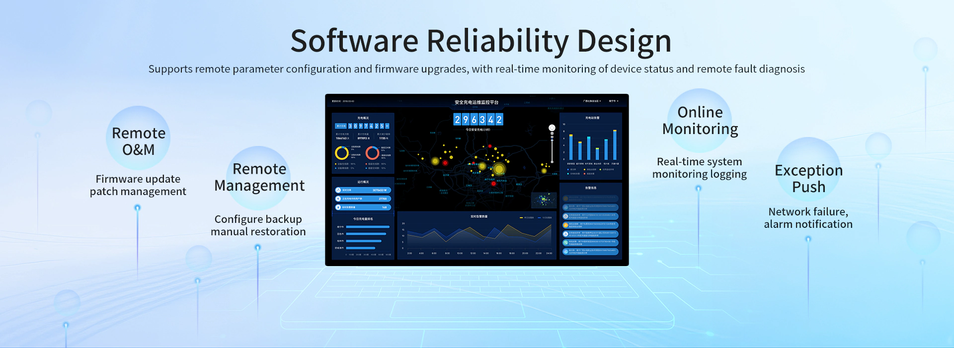 Lightweight 4G Industrial Gateway-Software Reliability Design