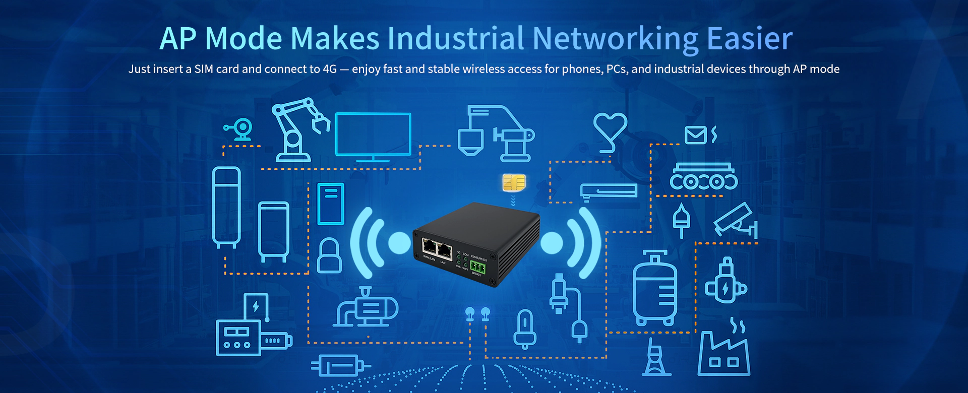 4G Industrial Gateway with AP Mode