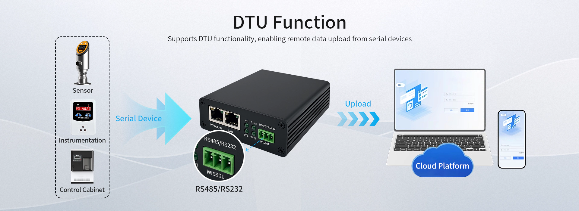 Gateway + DTU two-in-one solution