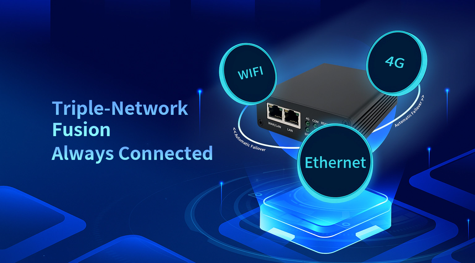 Three-link intelligent backup ensures network online