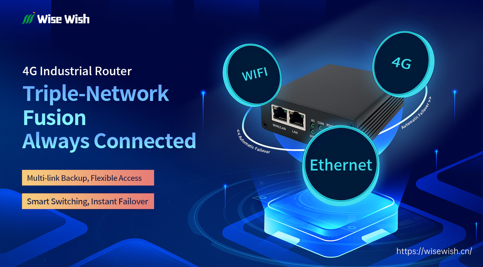 Three-link intelligent backup ensures network online