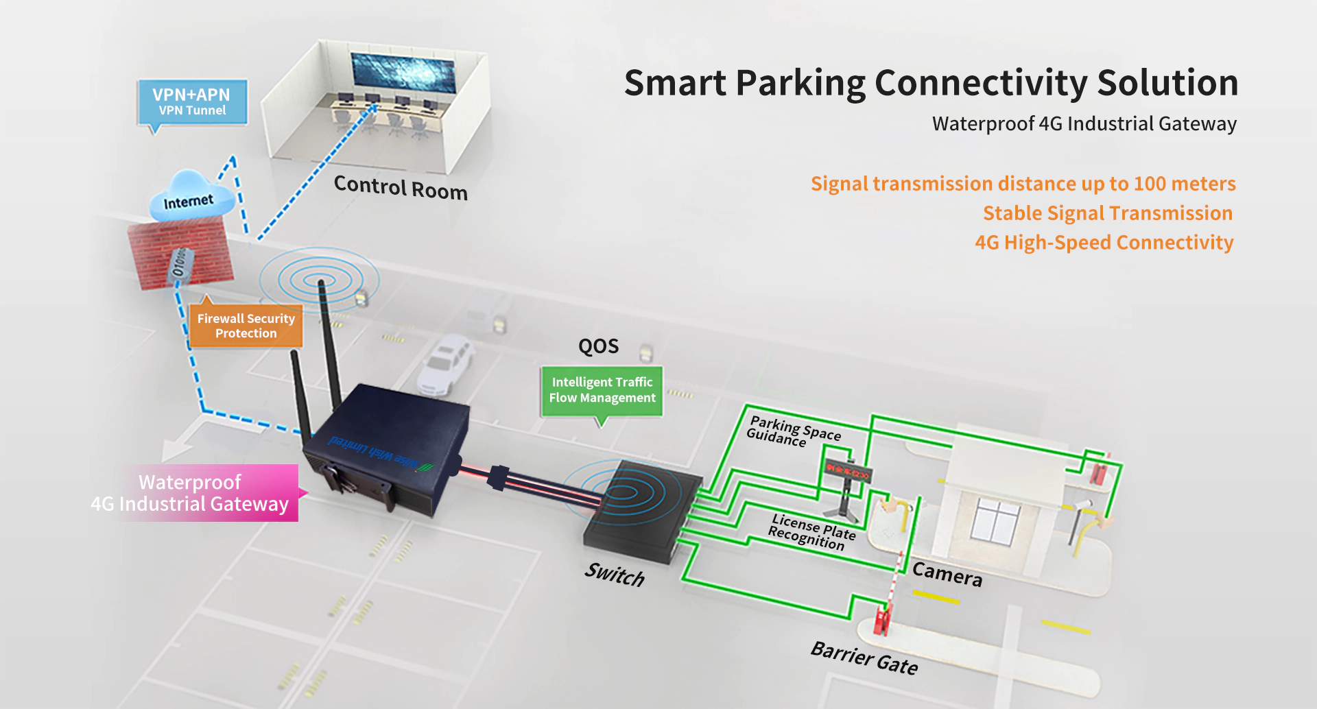Smart City - WiseWish.net